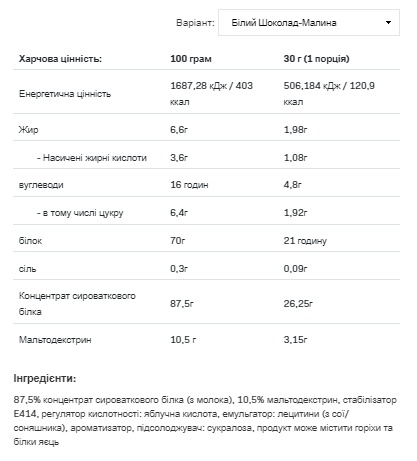 (19.05 Очікування) Whey Protein - 900g White Chocolate Raspberry