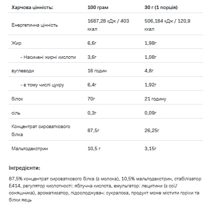(19.05 Очікування) Whey Protein - 900g Tropical