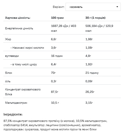 (19.05 Очікування) Whey Protein - 900g White Chocolate Pineapple