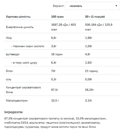 (19.05 Очікування) Whey Protein - 2200g Caramel