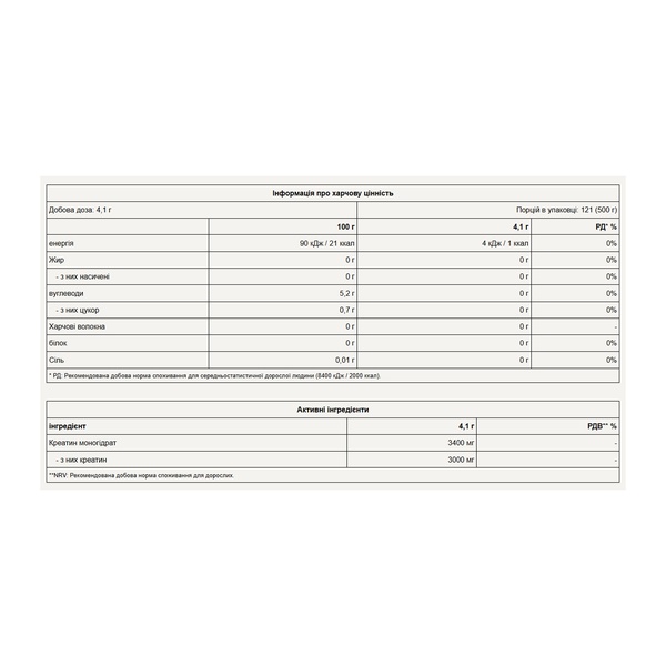Creatine Monohydrate - 500g Mango (Пошкоджена упаковка)