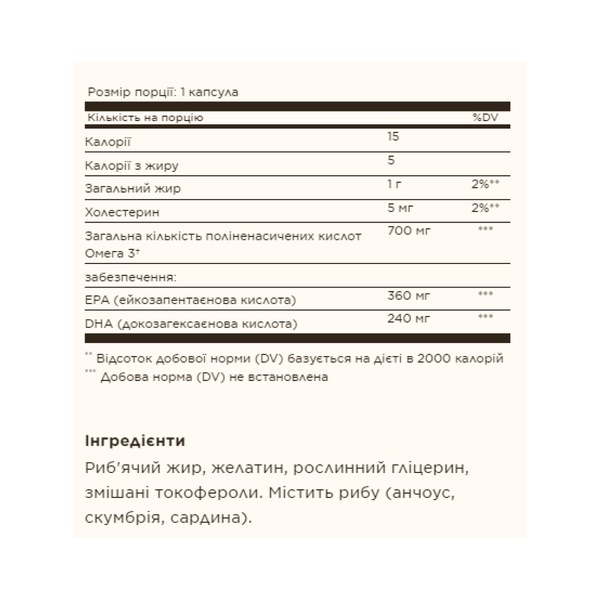Double Strength Omega-3 700mg - 60 softgels (До 10.26)
