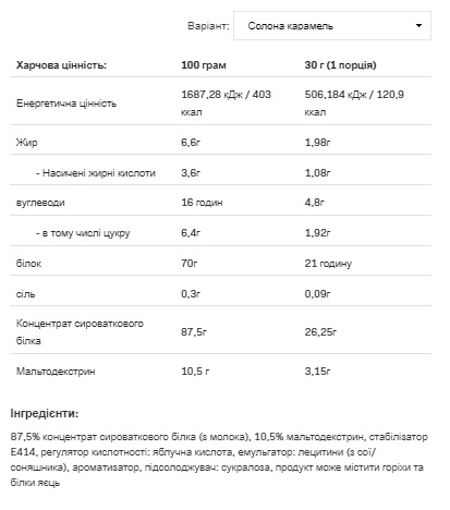 (19.05 Очікування) Whey Protein - 900g Salted Caramel