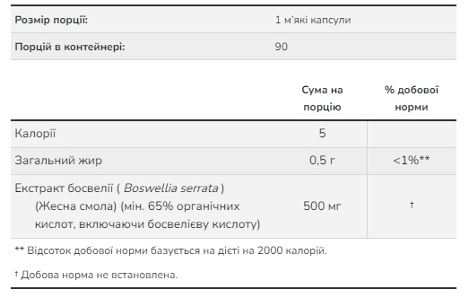 Boswellia Extract 500 mg - 90 sgels