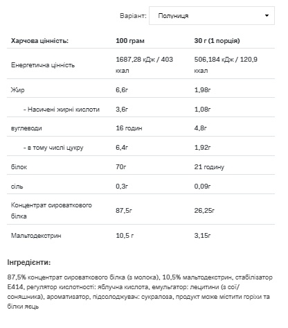 (19.05 Очікування) Whey Protein - 900g Strawberry