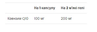 CoQ10 100 mg - 60 Softgels