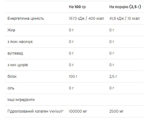 Beauty Collagen Peptides - 150g (До 12.26)