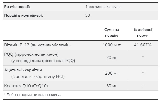 PQQ Energy 20mg - 30 vcaps