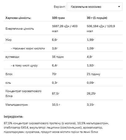 (19.05 Очікування) Whey Protein - 900g Caramel Ice Cream