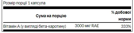 Beta-Carotene 10,000 IU (3000 mcg RAE) - 100 Sgels