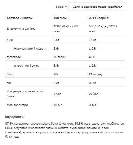 (19.05 Очікування) Whey Protein - 900g Salted Peanut Butter
