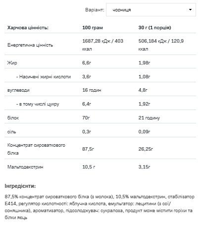 (19.05 Очікування) Whey Protein - 900g Blueberry