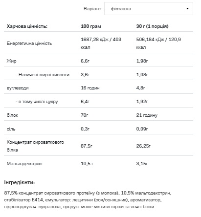 (19.05 Очікування) Whey Protein - 900g Almond