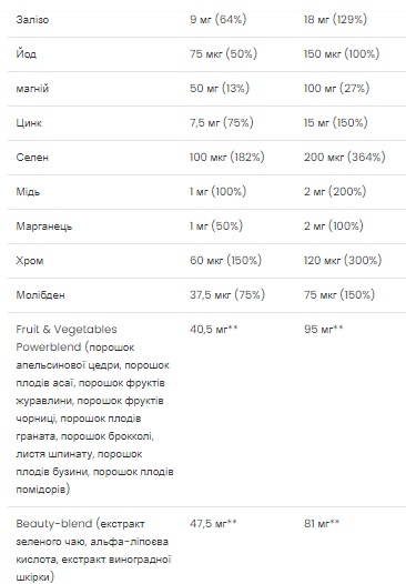 Ultra Women Multivitamin Formula - 90 caps