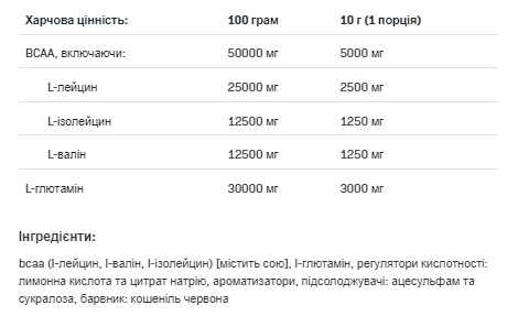 (19.05 Очікування) BCAA Max Support Instant - 500g Bllueberry