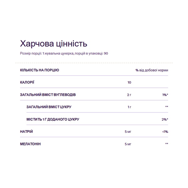 Melatonin 5mg - 60 gummies (Пошкоджена банка)