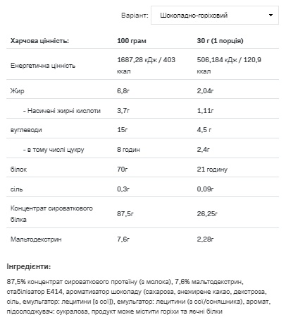 (19.05 Очікування) Whey Protein - 900g Chocolate Walnut