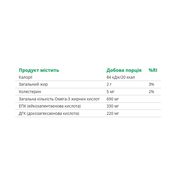 Omega-3 - 120 softgels