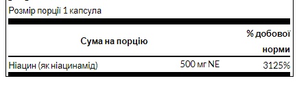 Niacinamide 500mg - 250caps