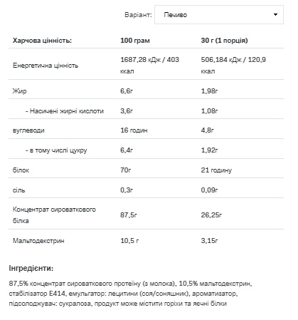 (19.05 Очікування) Whey Protein - 900g Cookies-Cream