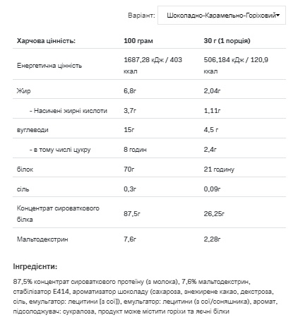 (19.05 Очікування) Whey Protein - 900g Chocolate Nougat Caramel