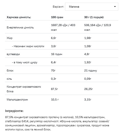 (19.05 Очікування) Whey Protein - 2200g Raspberry