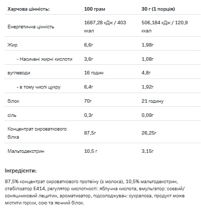 (19.05 Очікування) Whey Protein - 900g Bubblegum