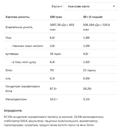 (19.05 Очікування) Whey Protein - 2200g Peanut Butter