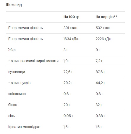 Mass Builder - 1200g Chocolate