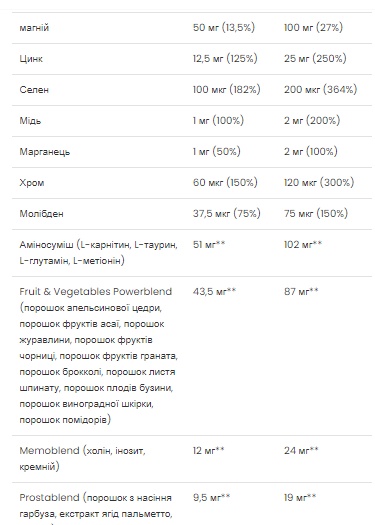 Multivitamin Ultra Men's Sport - 90 caps