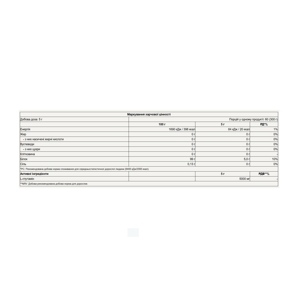 Glutamine - 300g Unflavored