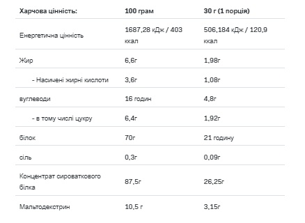 (19.05 Очікування) Whey Protein - 900g Cotton Candy