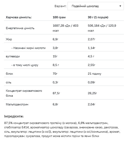 (19.05 Очікування) Whey Protein - 900g Double Chocolate