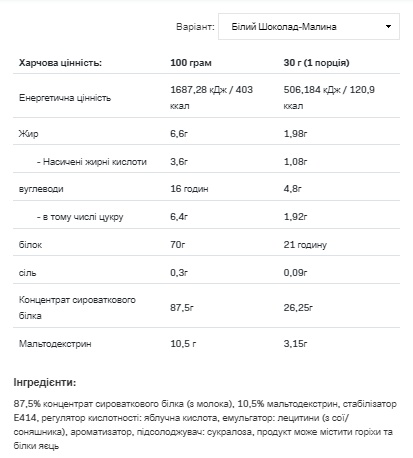 (19.05 Очікування) Whey Protein - 900g Chocolate Raspberry
