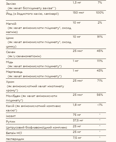 Formula VM-75® - 60 tabs (Пошкоджена банка)