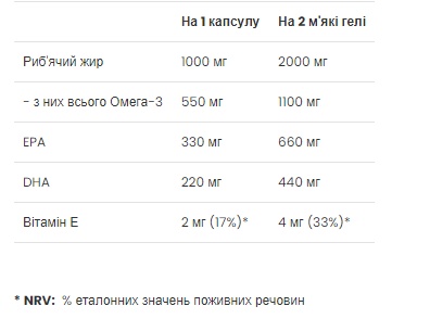 Strong Omega 3 - 60 softgels