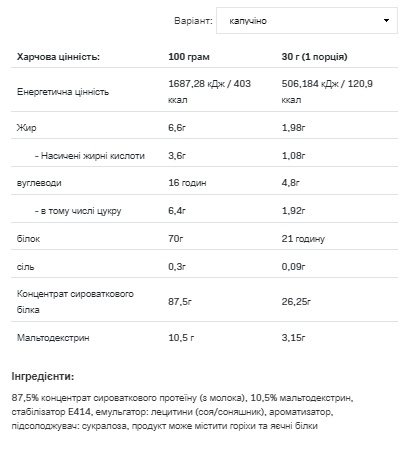(19.05 Очікування) Whey Protein - 2200g Capuccino