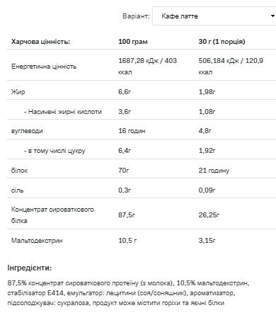 (19.05 Очікування) Whey Protein - 2200g Coffe Latte