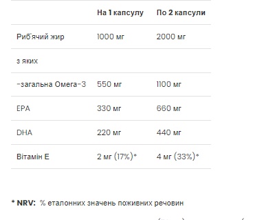 Premium Omega-3 - 60 Softgels