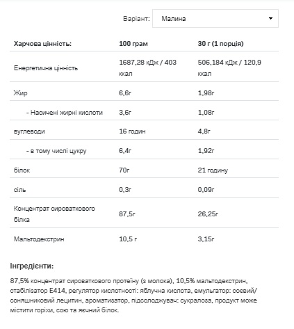 (19.05 Очікування) Whey Protein - 900g Raspberry