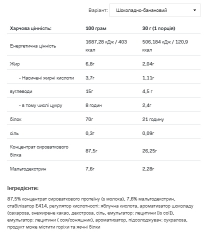(19.05 Очікування) Whey Protein - 908g Chocolate Caramel Nut