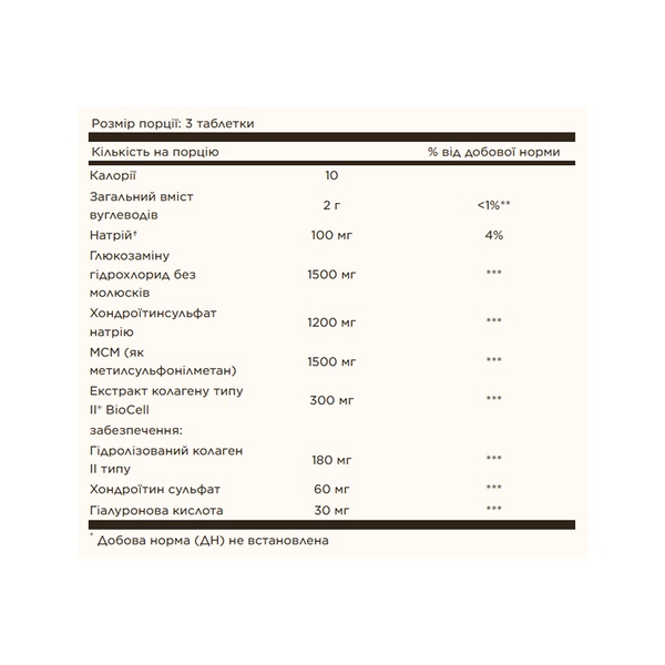 19.01 (Очікування) Glucosamine Hyaluronic Acid Chondroitin MSM - 60 tabs