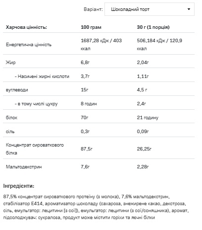 (19.05 Очікування) Whey Protein - 2200g Chocolate Nougat