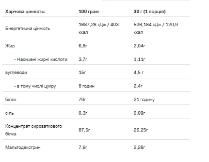 (19.05 Очікування) Whey Protein - 900g Natural