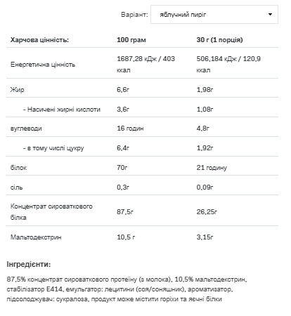 (19.05 Очікування) Whey Protein - 900g Chocolate Nougat