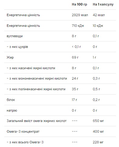 Omega 3-6-9 - 60 caps (Пошкоджена банка)