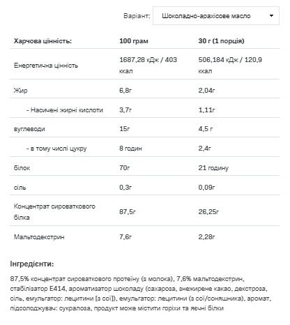 (19.05 Очікування) Whey Protein - 900g Chocolate Peanut Butter