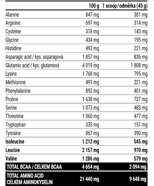 Hardcore Gain21 - 3000g Chocolate