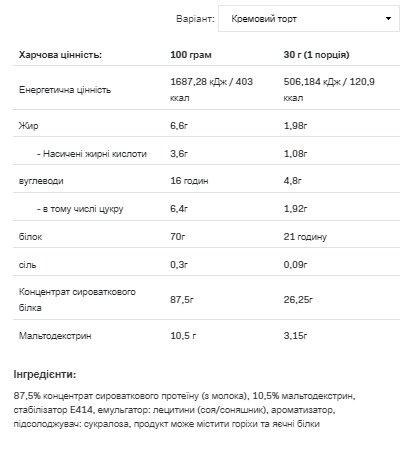 (19.05 Очікування) Whey Protein - 900g Creme Brulle