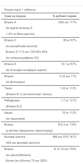 One Daily Men`s Multivitamin - 100 caps (Пошкоджена банка)